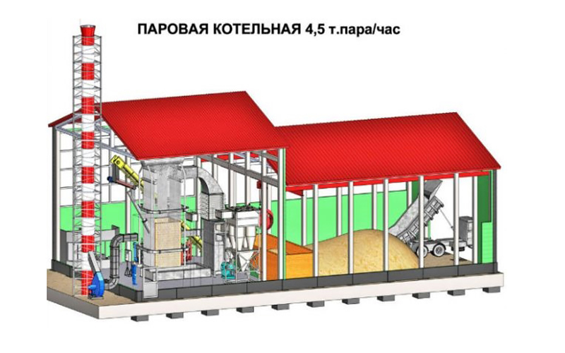 Принципиальная схема паровой котельной