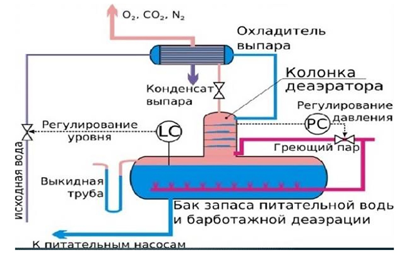 Принцип работы котла
