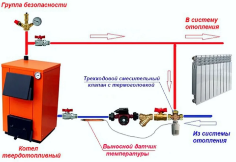 Правильная обвязка твердотопливного котла для эффективного отопления