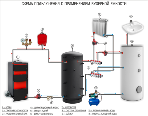 Установка регулятора тяги на твердотопливный котел пошаговое руководство