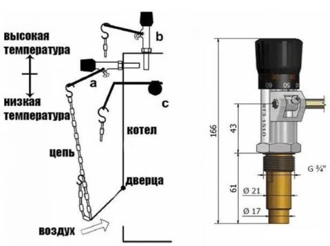 Регулятор тяги для твердотопливных котлов экономия эффективности и безопасность