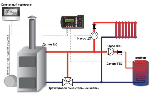Схема установки регулятора тяги