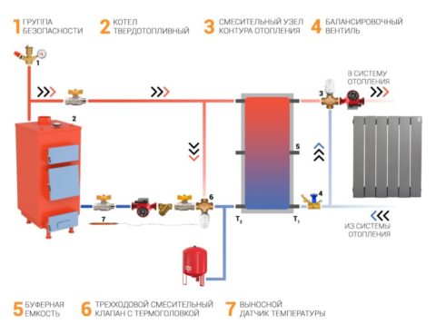 Трехходовой клапан, используемый для регулировки температуры в системе отопления